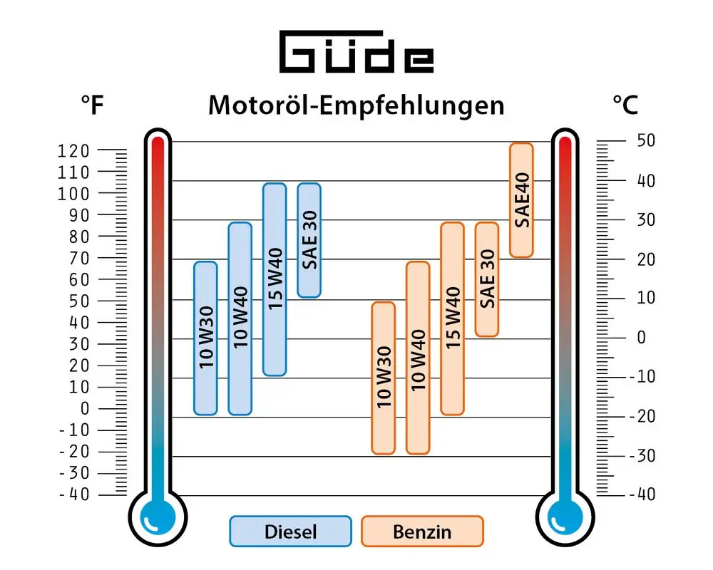 GDE Inverter Stromerzeuger ISG 800-1 - 40717 d05
